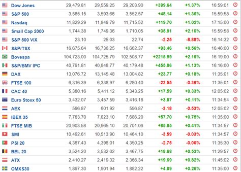 nomi più importanti della borsa.